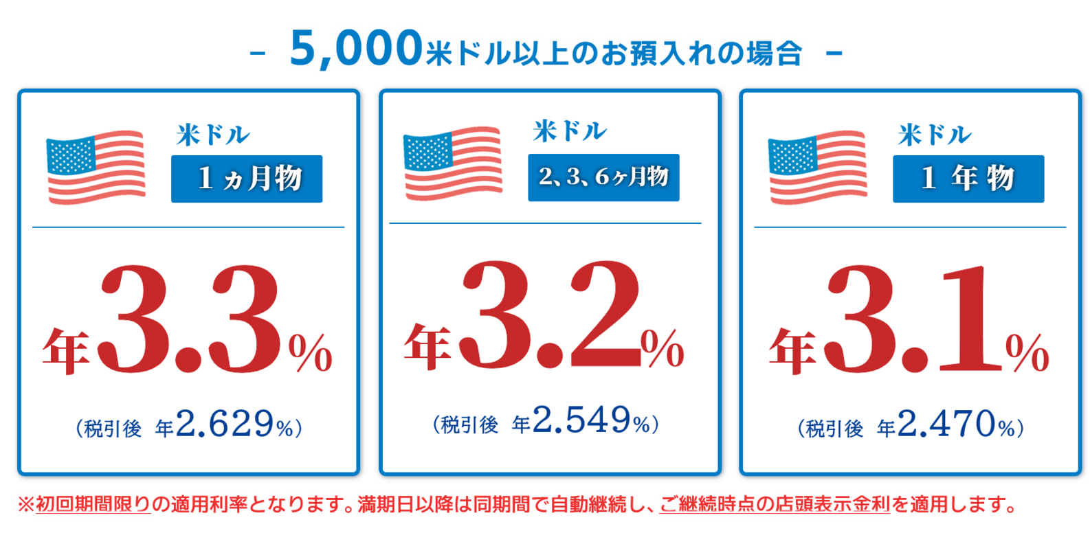 外貨キャンペーン（PC用その2）