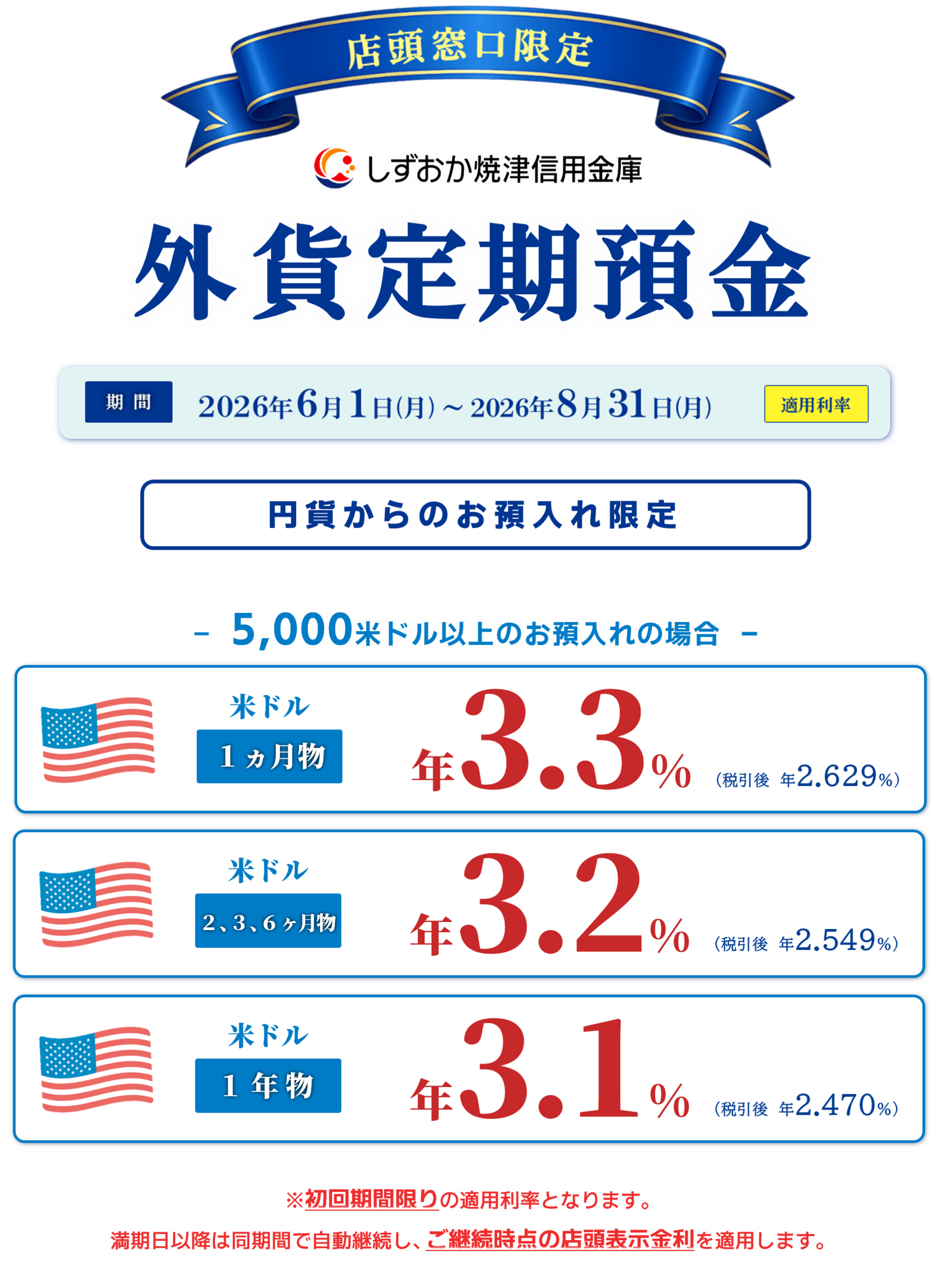 外貨キャンペーン（スマホ用）