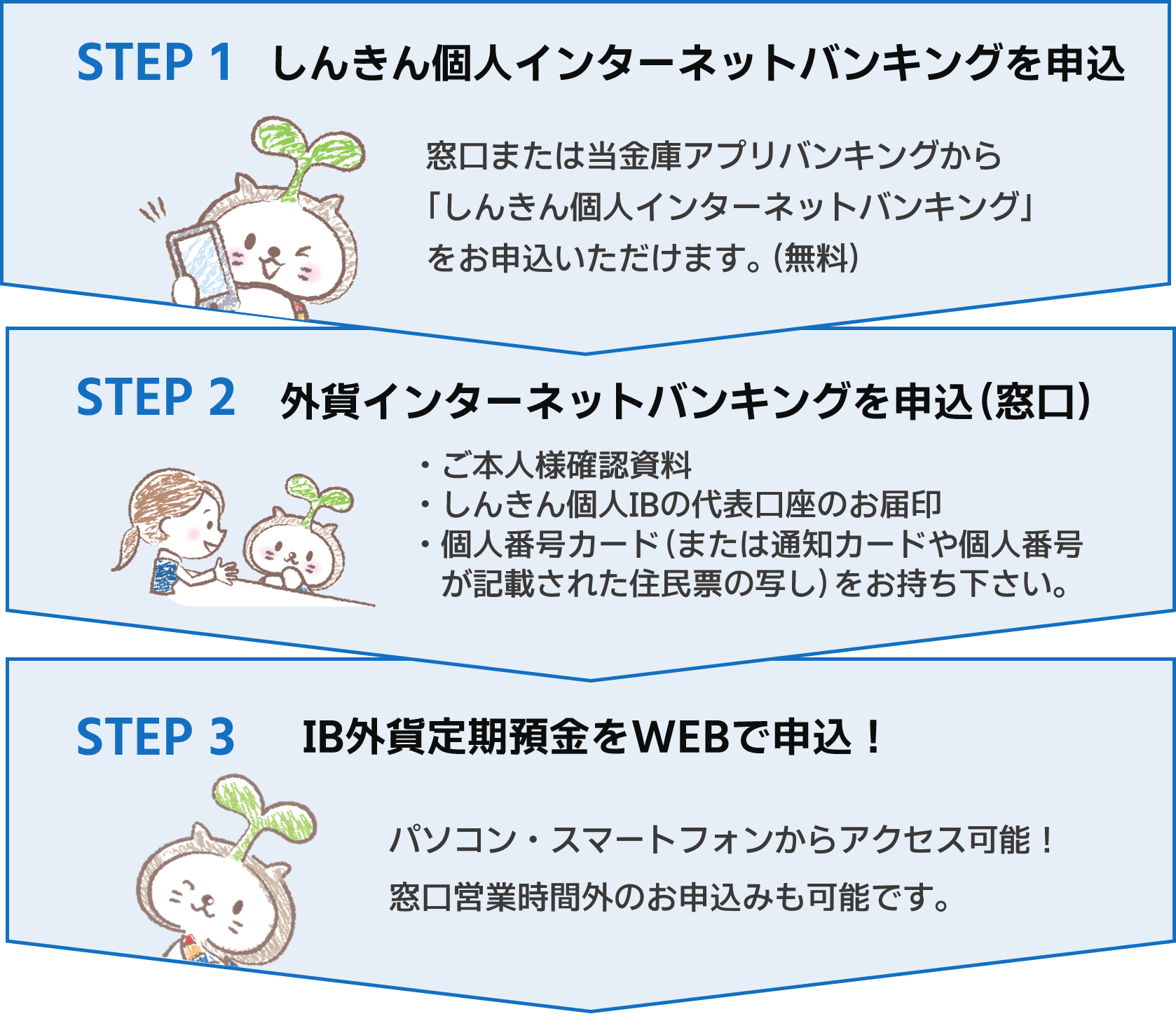 ご利用ステップ