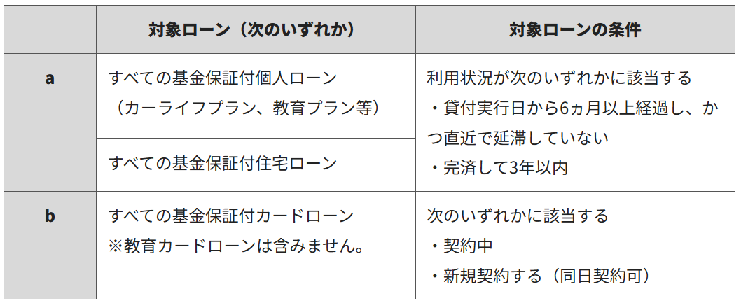リピートプラン比較表