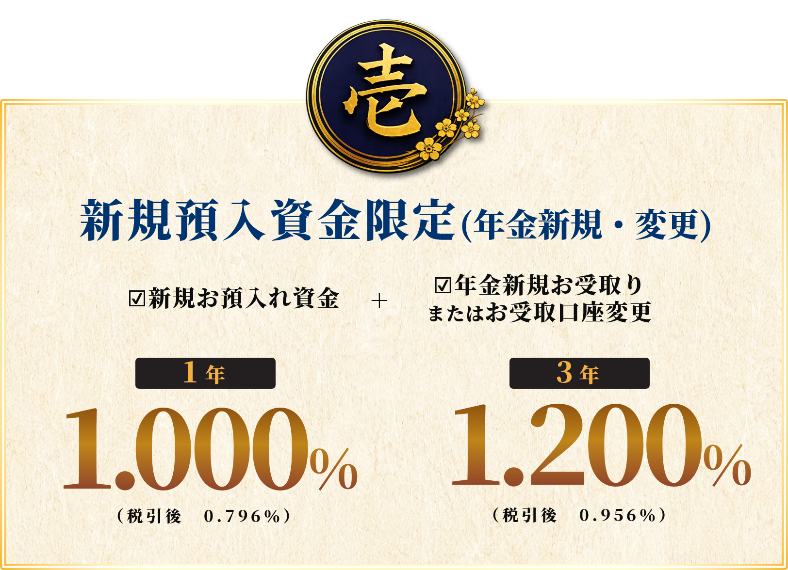 診断結果 壱