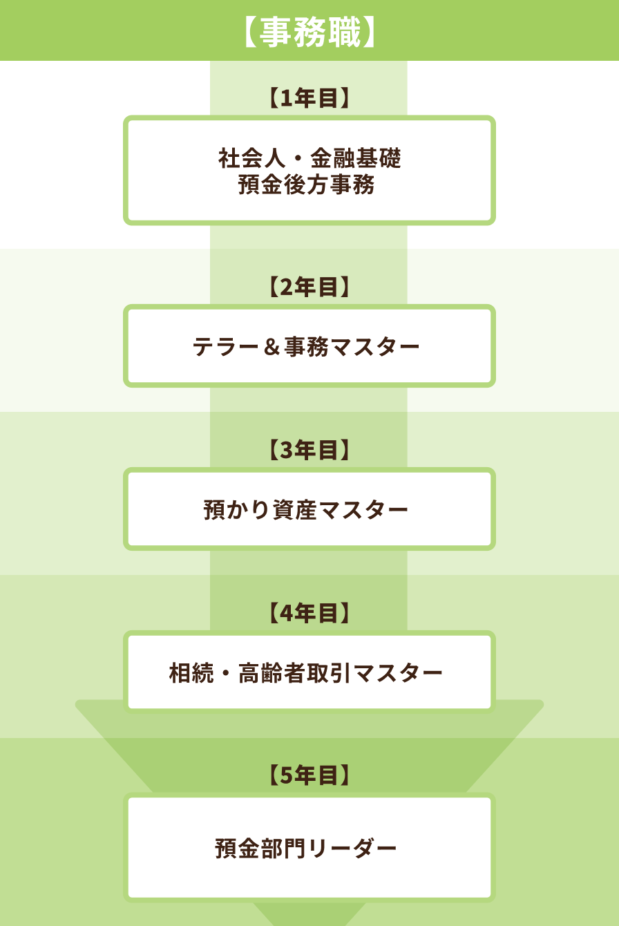 事務職